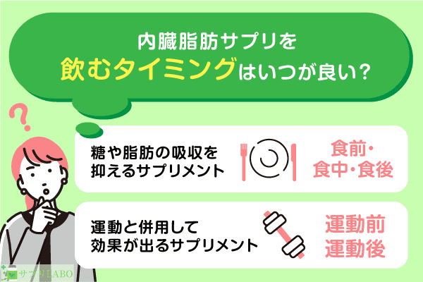 内臓脂肪サプリを飲むタイミングはいつが良い？