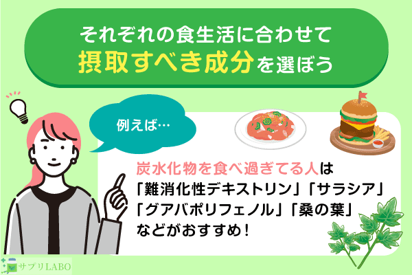 食生活に合わせて摂取すべき成分を選ぼう