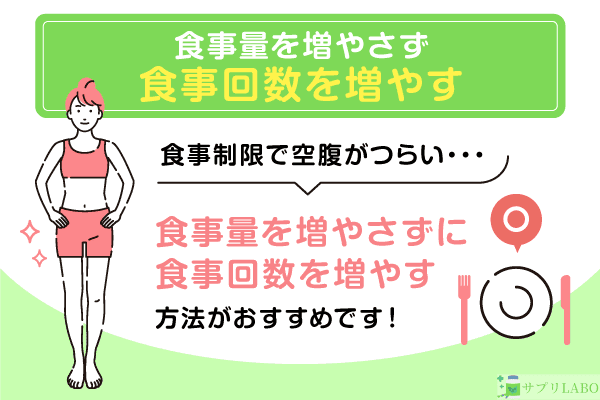 食事量を増やさず食事回数を増やす