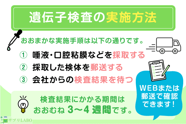 遺伝子検査の実施方法