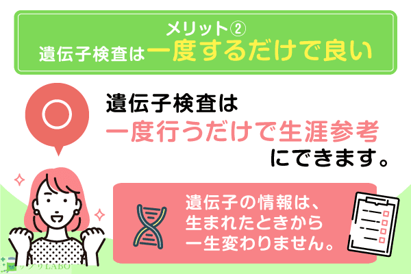 遺伝子検査は一度するだけで良い